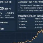Poros Informasi 7 Terjebak di Bawah $0,10: Analisis Mendalam Perjuangan Harga Pi Network Menembus Level Kritis $0,089