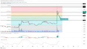 XRP Menggila! Lompatan 3,87% Tembus $1,52, Momentum Bullish Semakin Tak Terbendung