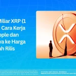 XRP Tergelincir ke US$1,06: Analisis Mendalam Faktor Penekan dan Potensi Pemulihan