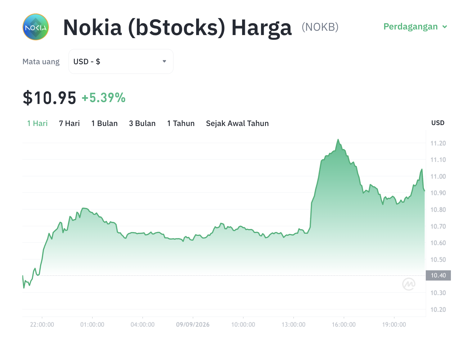 Nokia Menggila di Kripto! Token NOKB Melejit, Ada Apa?