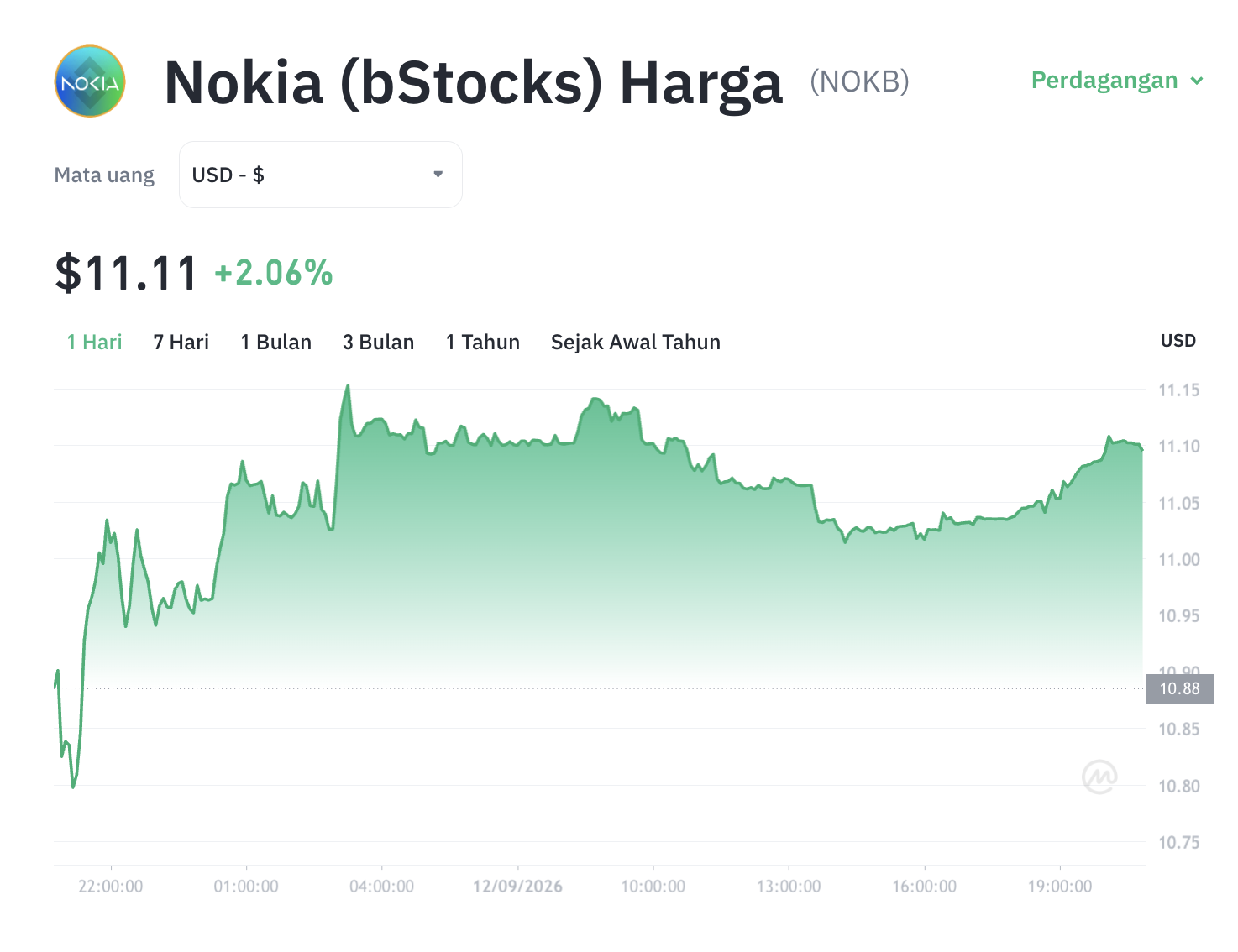 Token Nokia Melejit 11 Dolar! Sentimen AI atau Jebakan Likuiditas?