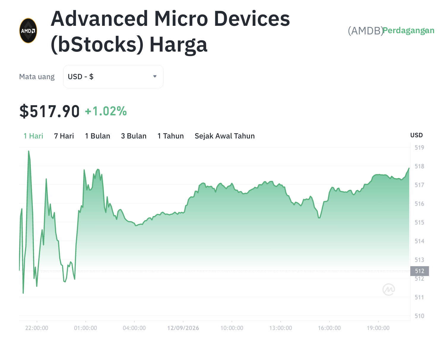 Misteri Rebound AMDB: Saat Bitcoin Loyo, Token Ini Justru Terbang!