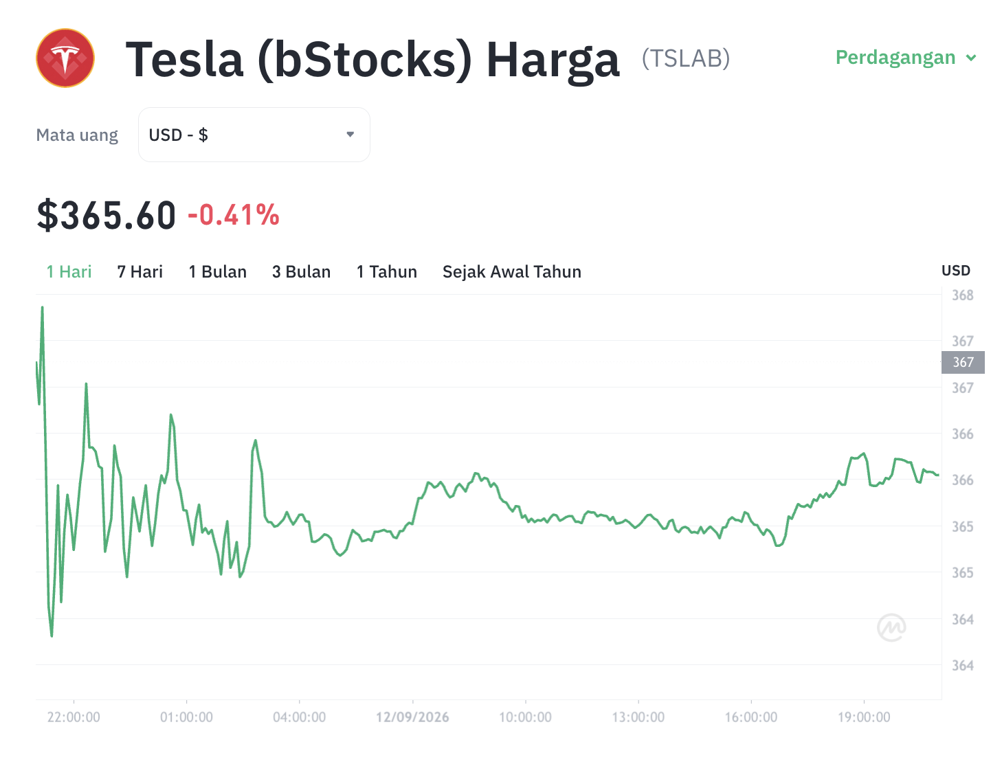 Tesla Semi Guncang Pasar Kripto? TSLAB Siap Meledak di DeFi! 1 Tesla Semi Guncang Pasar Kripto? TSLAB Siap Meledak di DeFi!