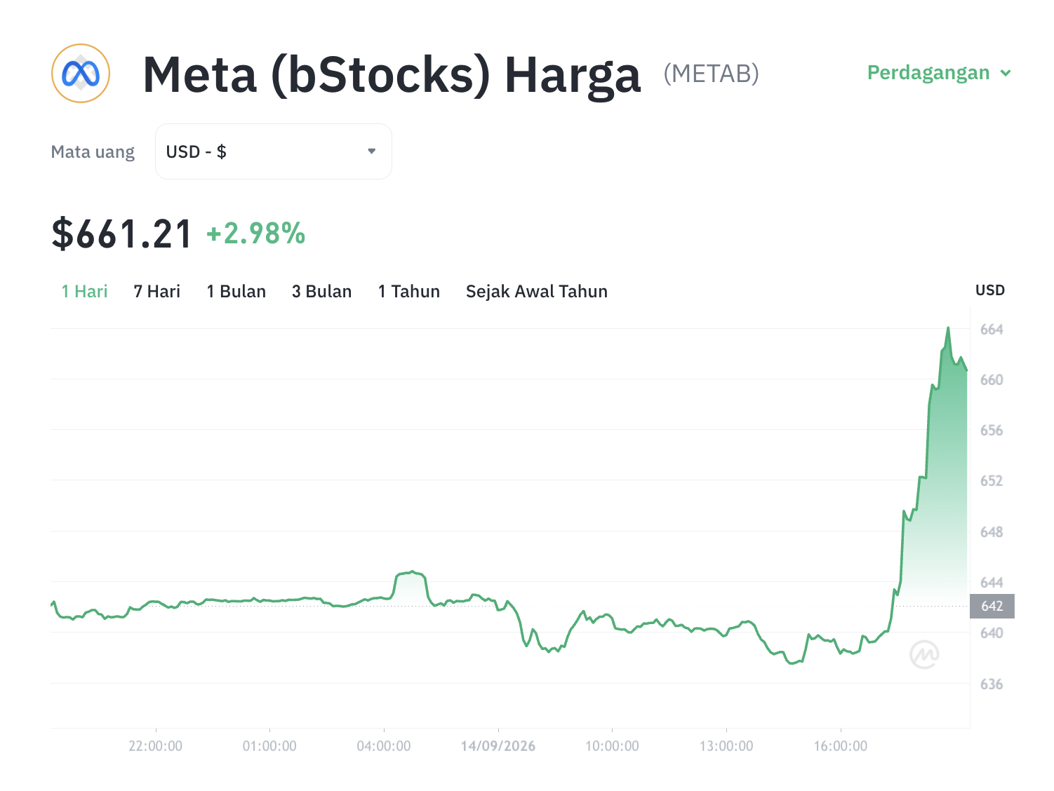 Rahasia di Balik Lonjakan METAB: Kripto Kalahkan Wall Street?