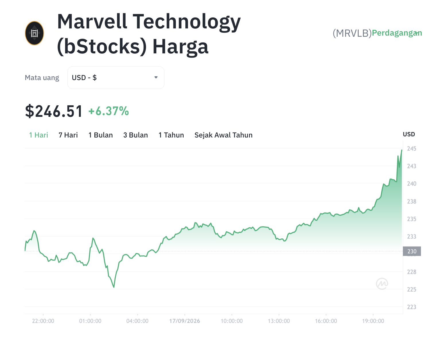 MRVLB Meledak 6,76%! SEC Beri Sinyal, Tapi Ada Rahasia AI Lain