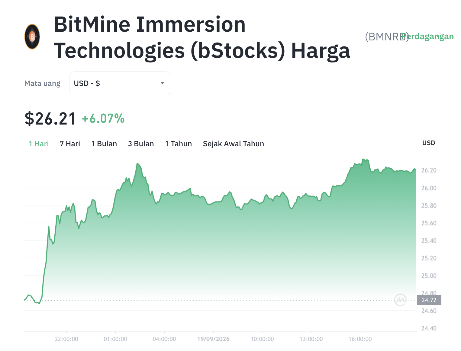 Gila! BitMine Borong 6 Juta ETH, Token BMNRB Langsung Terbang? 1 Gila! BitMine Borong 6 Juta ETH, Token BMNRB Langsung Terbang?