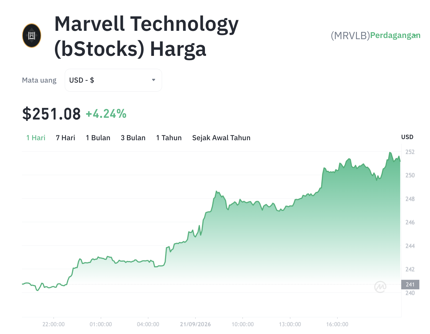 MRVLB Meroket! Sinyal Baru di Dunia Kripto dan AI Terkuak?