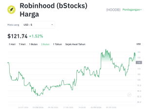 Harga HOODB Meroket, Aktivitas Robinhood Chain dan Summit Jadi Sorotan