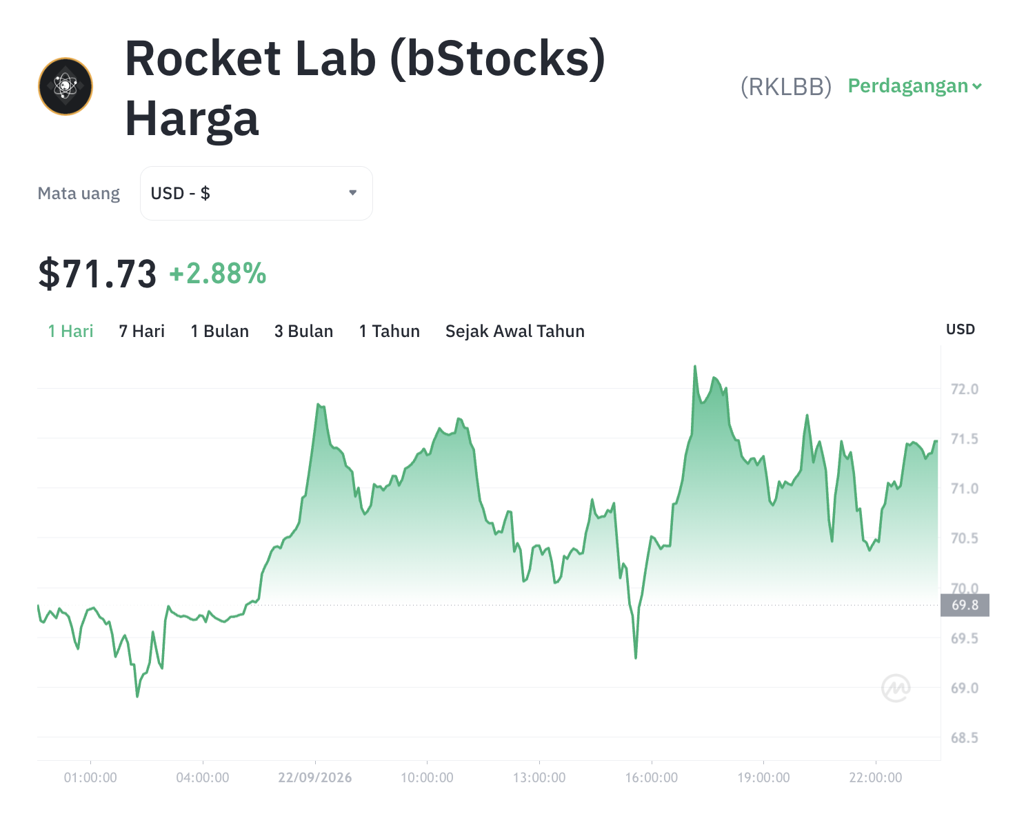 RKLBB Melejit Saat Kripto 'Tidur': Ada Apa di Balik Layar?