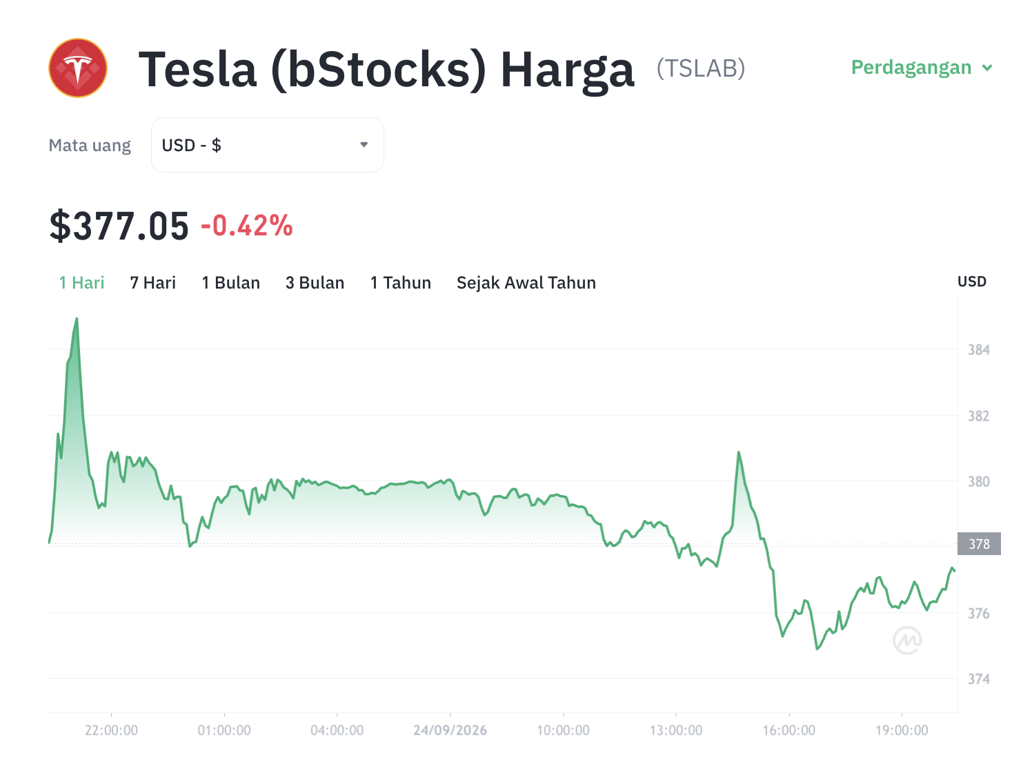 TSLAB: Lebih dari Sekadar Tesla, Revolusi DeFi Dimulai! 1 TSLAB: Lebih dari Sekadar Tesla, Revolusi DeFi Dimulai!