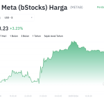Saham Meta Rebound, Apakah METAB Bakal Meroket Berkat AI?