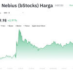 NBISB Meroket! Sektor Tokenized Stocks Jadi Magnet Baru?