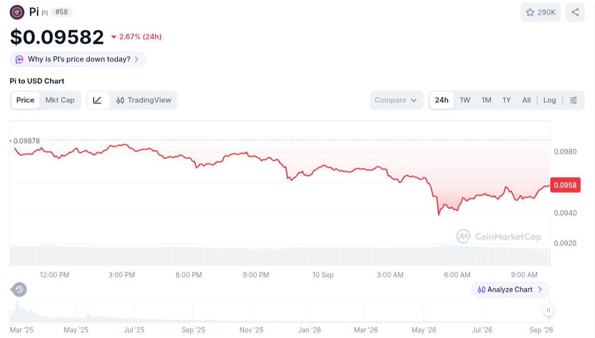 Pi Network di Persimpangan: $0.094 Penentu Arah Selanjutnya!