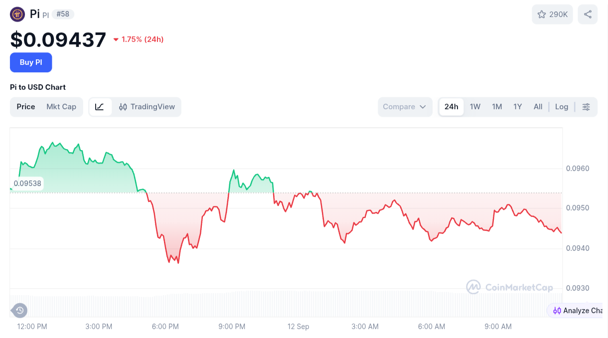 PI Gagal Tembus $0.10: Akankah Protocol 27 Jadi Penyelamat?