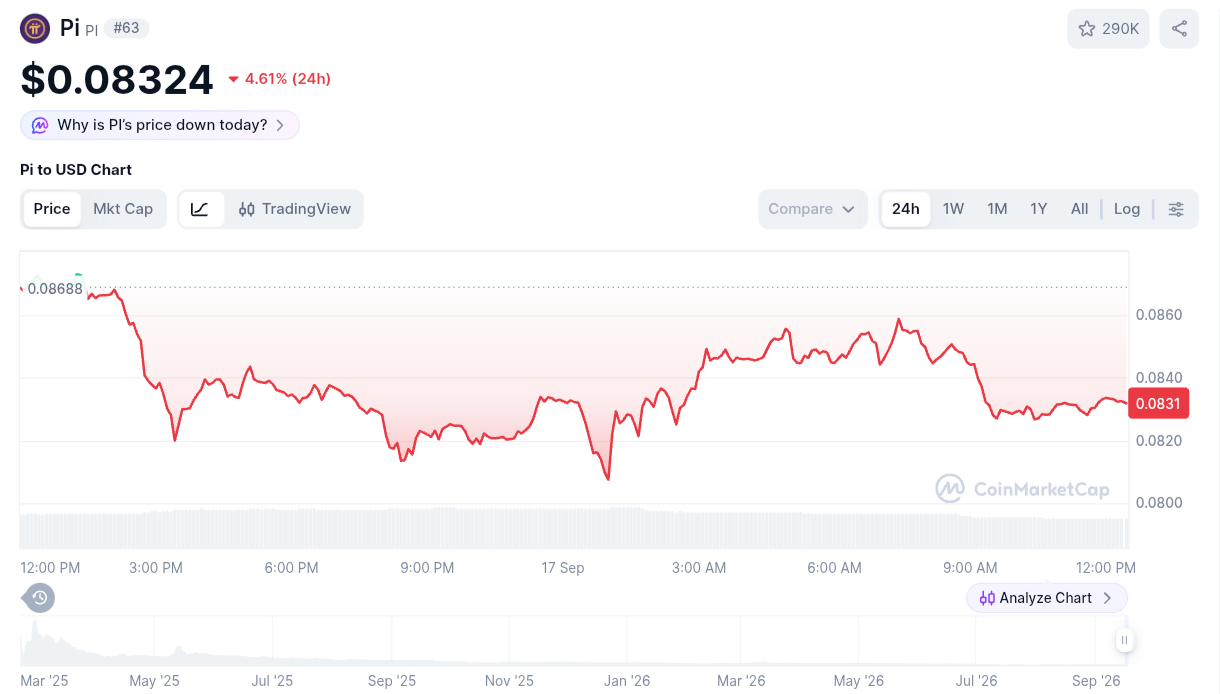 Pi Network Terjun Bebas! Protocol 27 Jadi Bumerang? 1 Pi Network Terjun Bebas! Protocol 27 Jadi Bumerang?