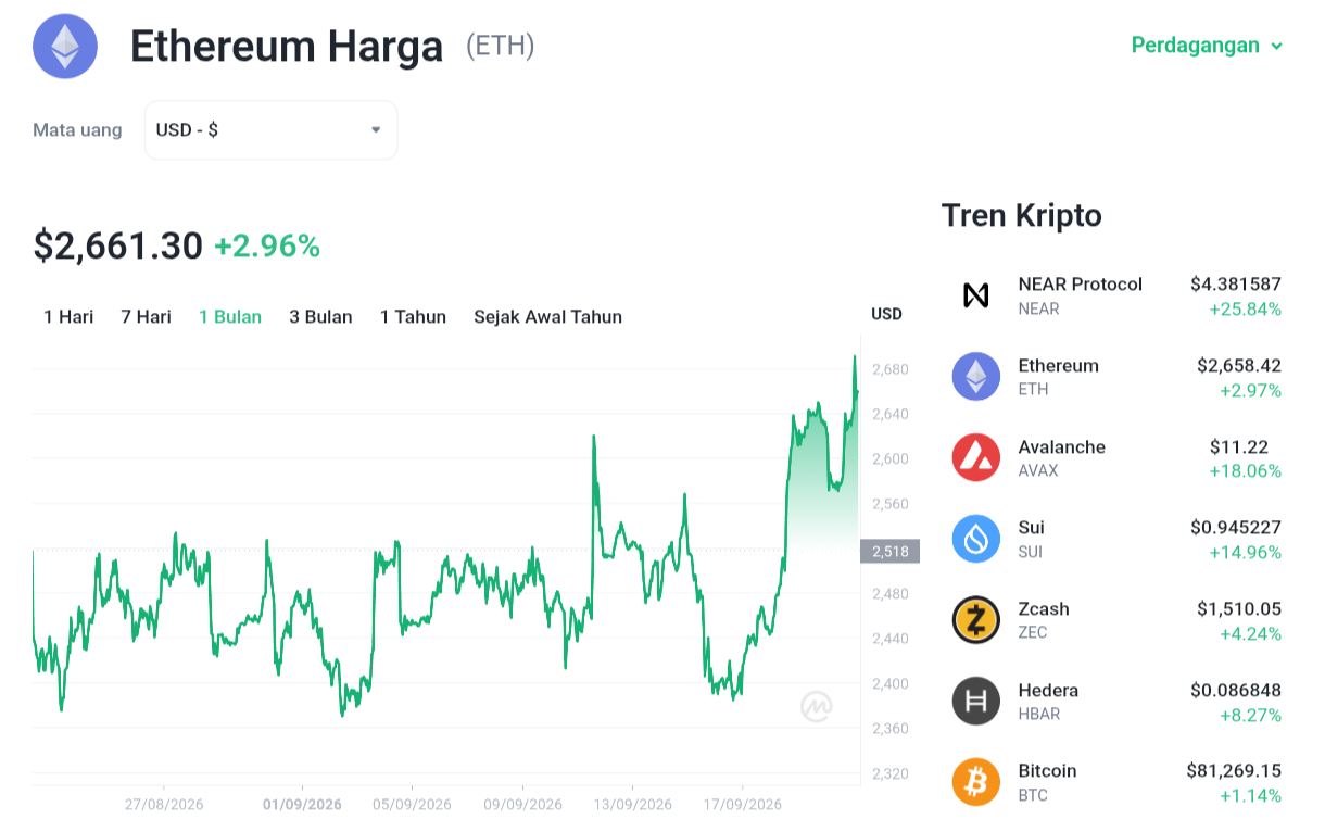 Ethereum Bangkit! Target .700 di Depan Mata?