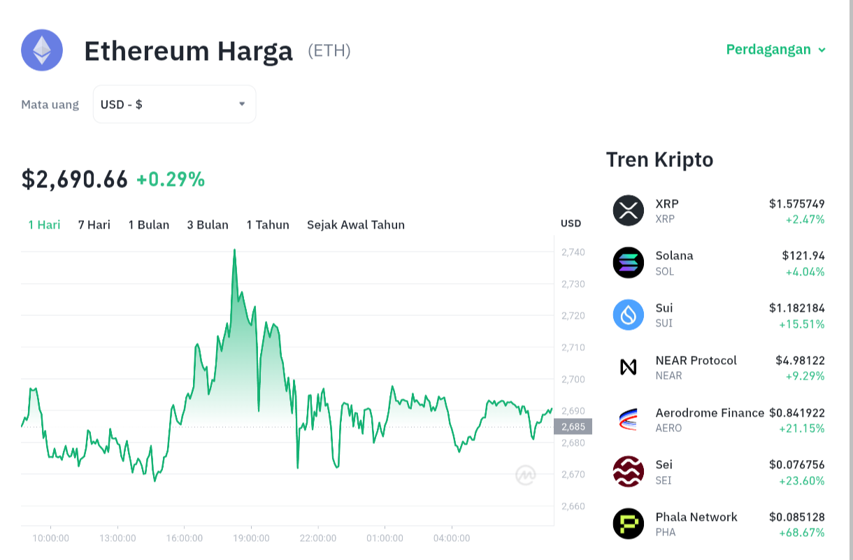 Ethereum Diam-Diam Konsolidasi: Siap-Siap Pergerakan Besar?