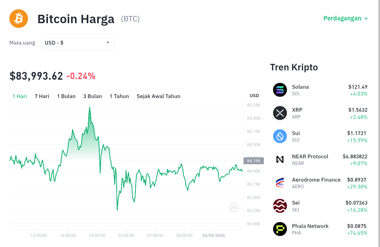 Bitcoin Terpeleset dari .000: Momen Beli atau Jual?