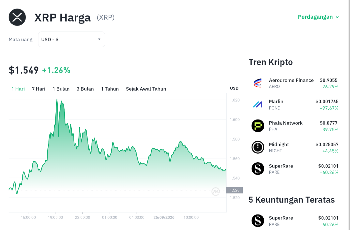Terungkap! Rahasia Kenaikan XRP Hari Ini dan Target Berikutnya 1 Terungkap! Rahasia Kenaikan XRP Hari Ini dan Target Berikutnya