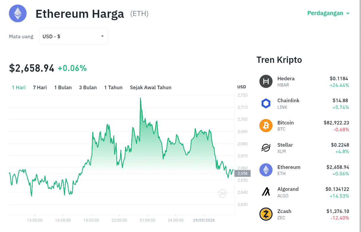 Ethereum Menggeliat! Akankah $2.700 Jadi Kunci Reli Berikutnya? 1 Ethereum Menggeliat! Akankah .700 Jadi Kunci Reli Berikutnya?