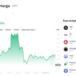 XRP Menuju $1,50! Rebound Kuat atau Jebakan Bearish?