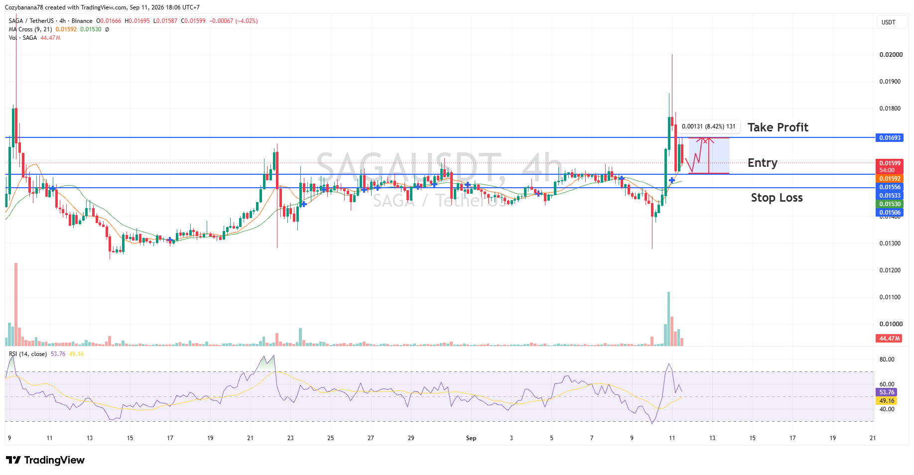 Sinyal Kripto Panas 11 September: 5 Token Ini Siap Meledak?