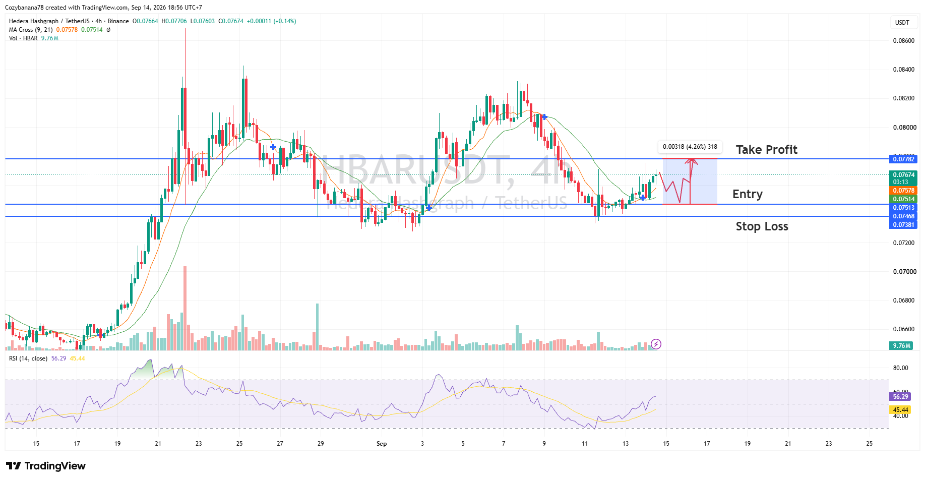 5 Kripto Ini Siap Meledak? Analisis Mendalam 14 Sep 2026! 1 5 Kripto Ini Siap Meledak? Analisis Mendalam 14 Sep 2026!