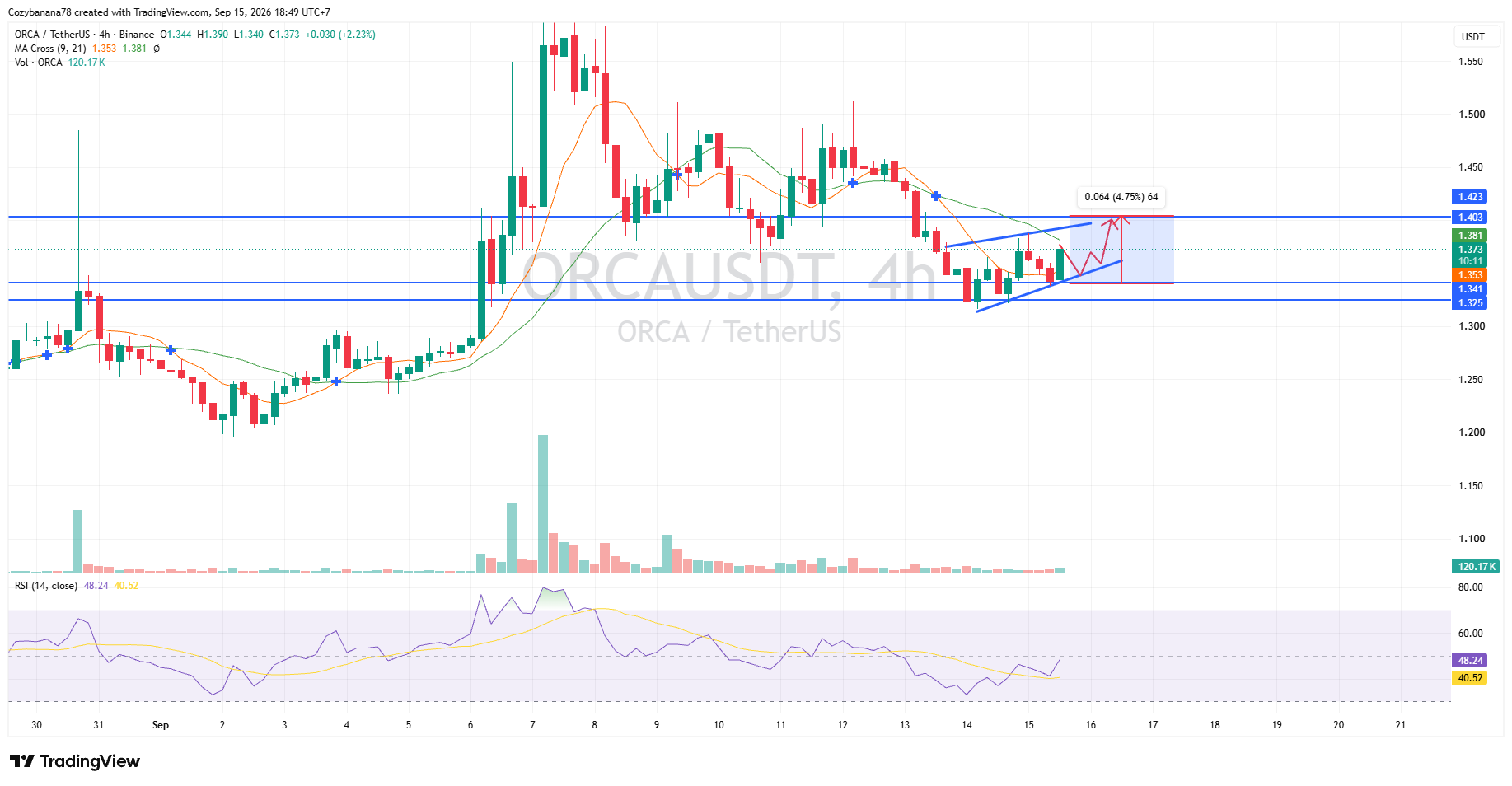 Rahasia Cuan 15 September 2026: Intip 5 Sinyal Crypto Potensial!