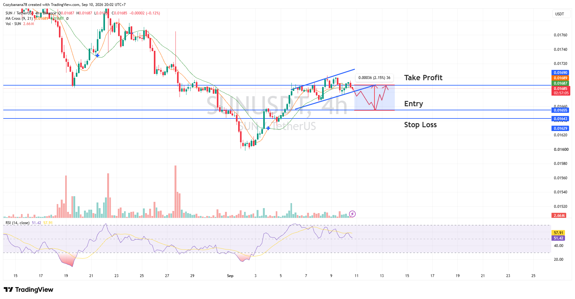 5 Kripto Ini Punya Sinyal Bullish Kuat 10 September 2026? Cek Sekarang! 1 5 Kripto Ini Punya Sinyal Bullish Kuat 10 September 2026? Cek Sekarang!