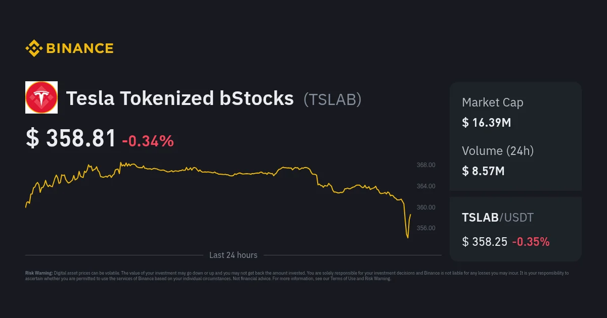 TSLAB Meroket 4,7%, Tesla Tokenized Stocks Menuju US$400 di Tengah Optimisme Cybercab dan Reli Blockchain