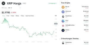XRP Tergelincir! Analisa Harga XRP Hari Ini: Turun 3%, Gagal Bertahan di Zona $1,40 Picu Kekhawatiran Trader