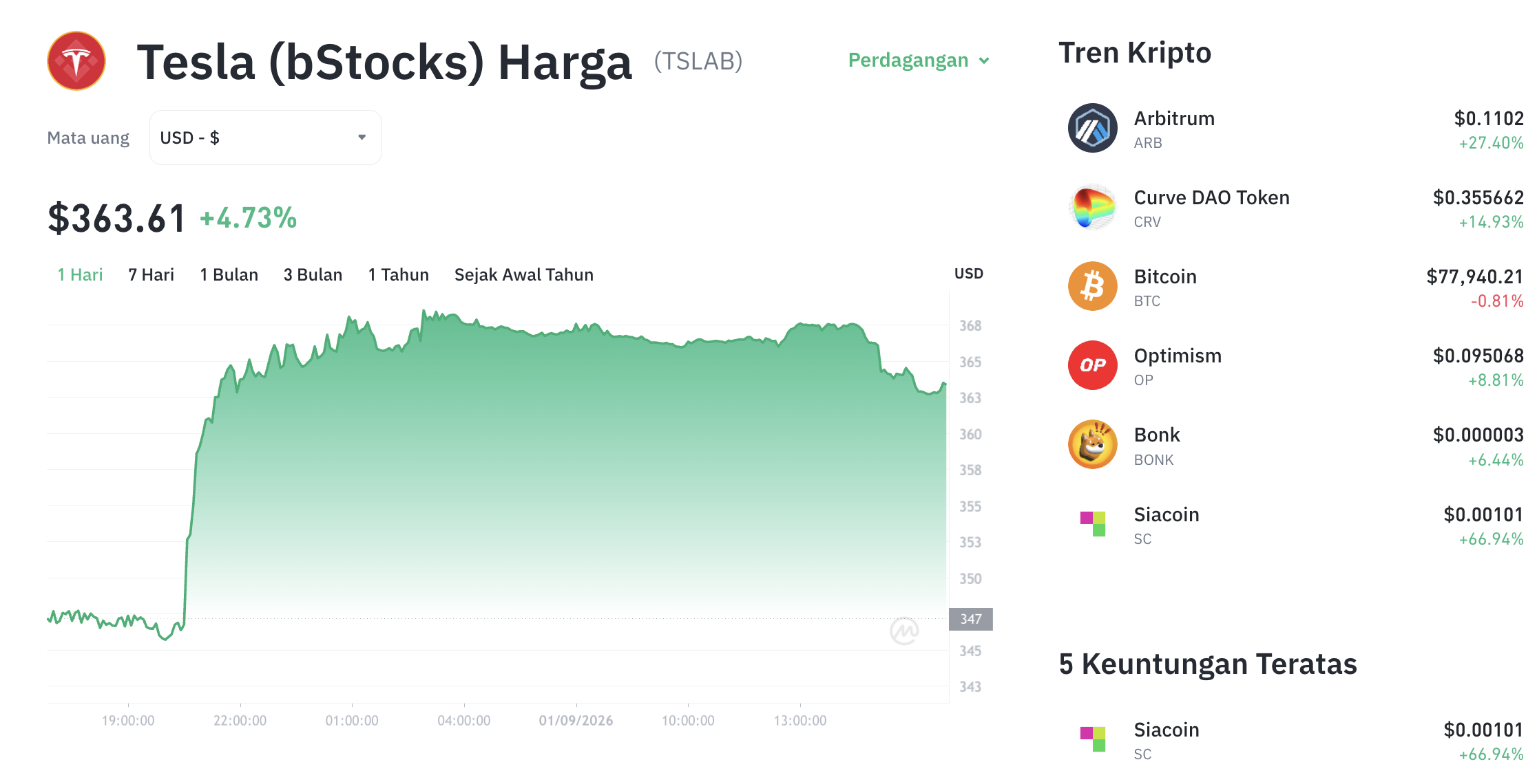 Berikut adalah artikel berita yang telah ditulis ulang dengan gaya bahasa jurnalis kripto profesional, unik, dan informatif.