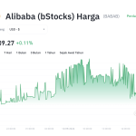 BABAB Meroket! Sektor Tokenisasi Saham Mulai Memanas?