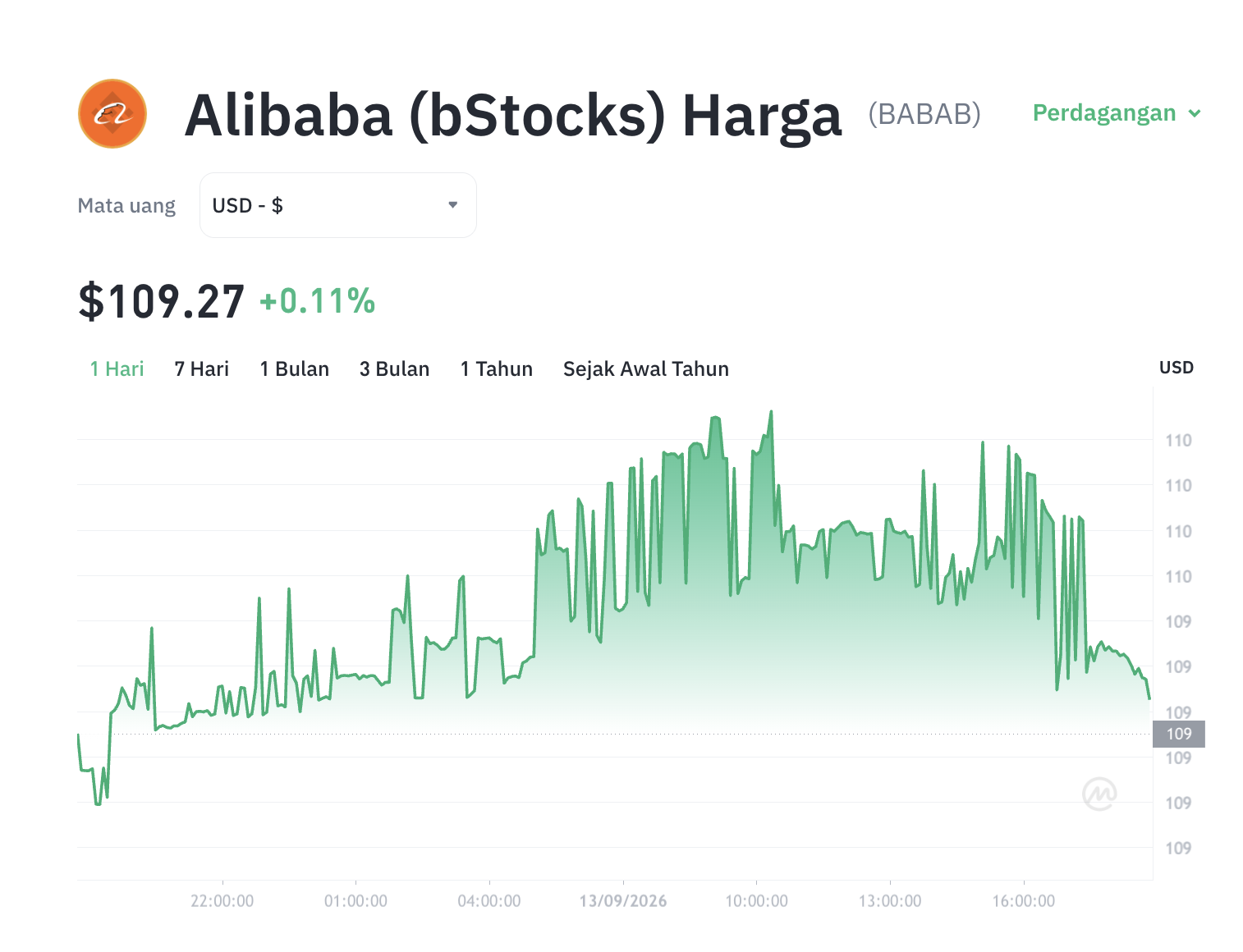 BABAB Meroket! Sektor Tokenisasi Saham Mulai Memanas?