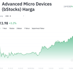 Poros Informasi 7 AMDB Meroket ke US$600! Sinyal Bullish atau Jebakan?