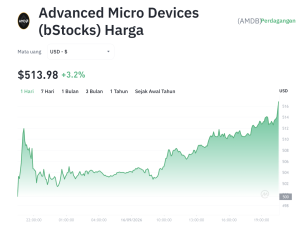 Efek Domino AI: Token AMDB Meroket Saat Kripto Lesu!