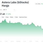 ALABB Meroket! Sektor Tokenized Stocks Mulai Dilirik?