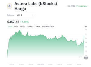 ALABB Meroket! Sektor Tokenized Stocks Mulai Dilirik?