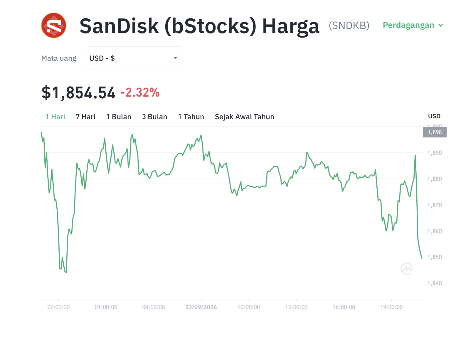 SNDKB Meroket! Sektor Tokenized Stocks Mulai 'Gila' 1 SNDKB Meroket! Sektor Tokenized Stocks Mulai 'Gila'