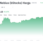 Poros Informasi 7 NBISB Melawan Arus! Target Baru US$260 di Depan Mata?
