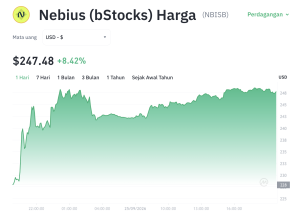 NBISB Melawan Arus! Target Baru US$260 di Depan Mata?
