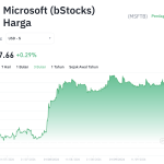 Poros Informasi 6 Chip AI Baru Microsoft Meledak, MSFTB Ikut Meroket!