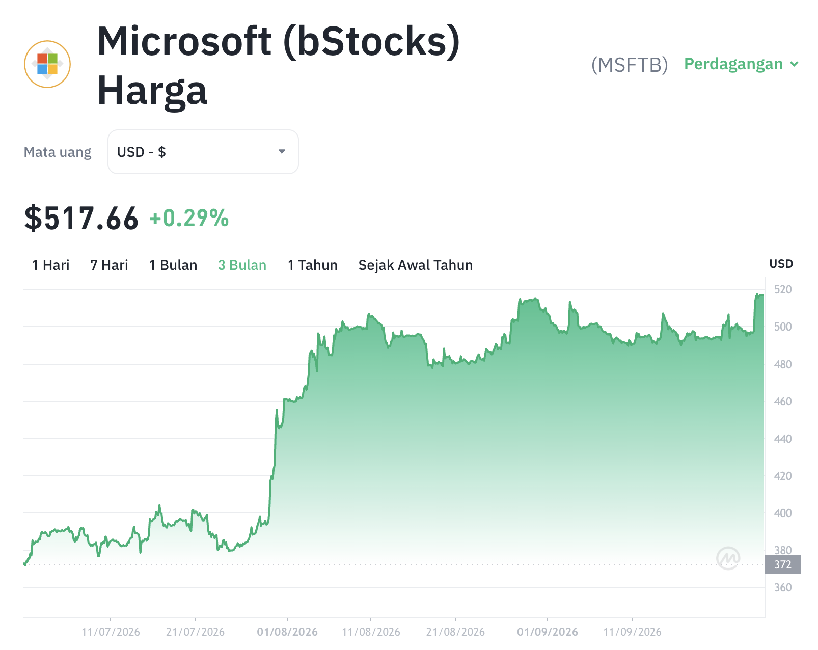 Chip AI Baru Microsoft Meledak, MSFTB Ikut Meroket! 1 Chip AI Baru Microsoft Meledak, MSFTB Ikut Meroket!