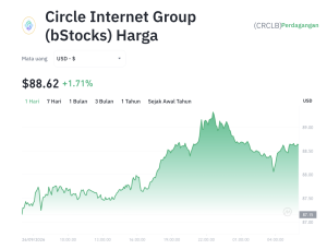 Rahasia CRCLB: Saham Circle atau Tren Tokenisasi yang Meledak?