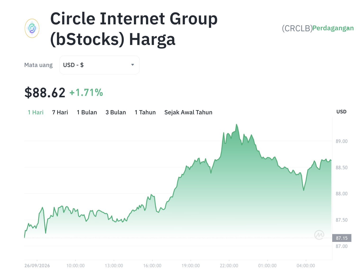 Rahasia CRCLB: Saham Circle atau Tren Tokenisasi yang Meledak? 1 Rahasia CRCLB: Saham Circle atau Tren Tokenisasi yang Meledak?