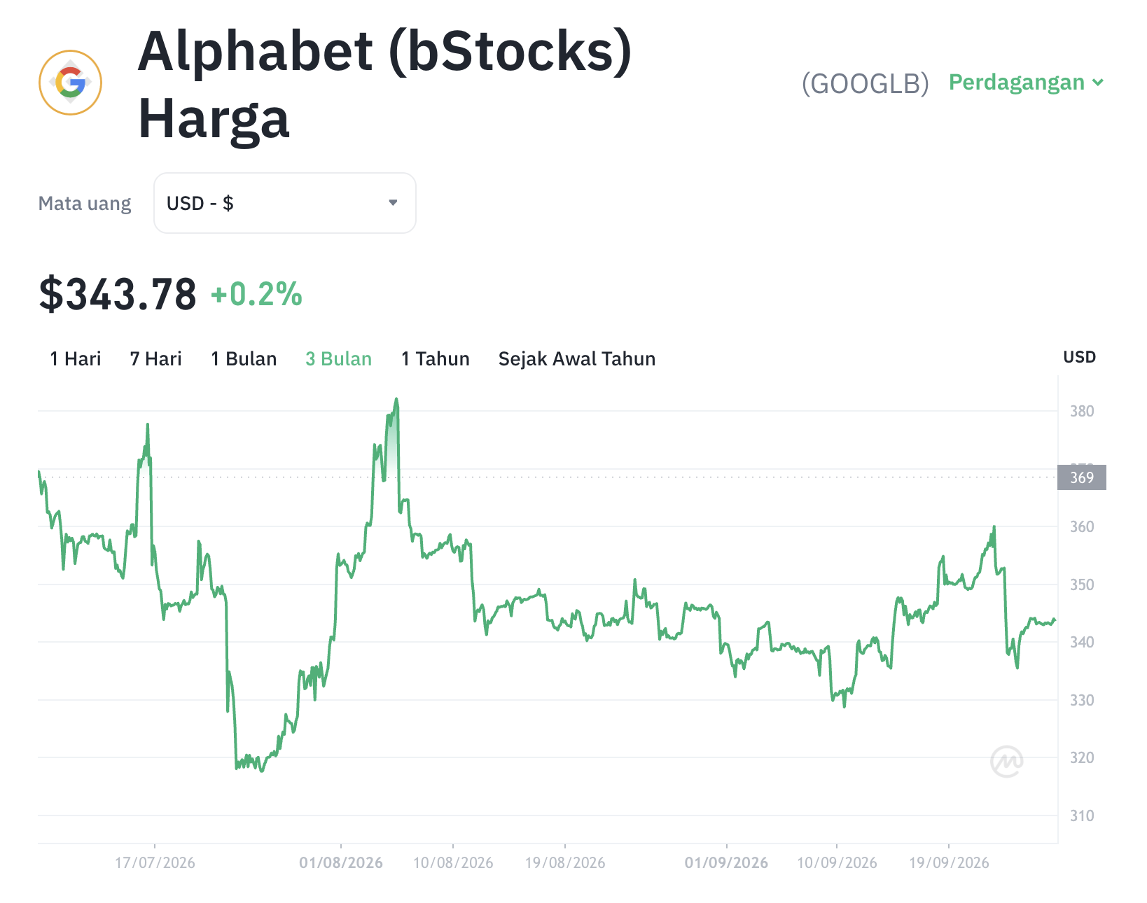 Perang AI Google Memanas, Akankah GOOGLB Meledak? 1 Berikut adalah artikel berita yang telah ditulis ulang dengan gaya bahasa jurnalis kripto, unik, informatif, dan memenuhi semua kriteria yang Anda minta.