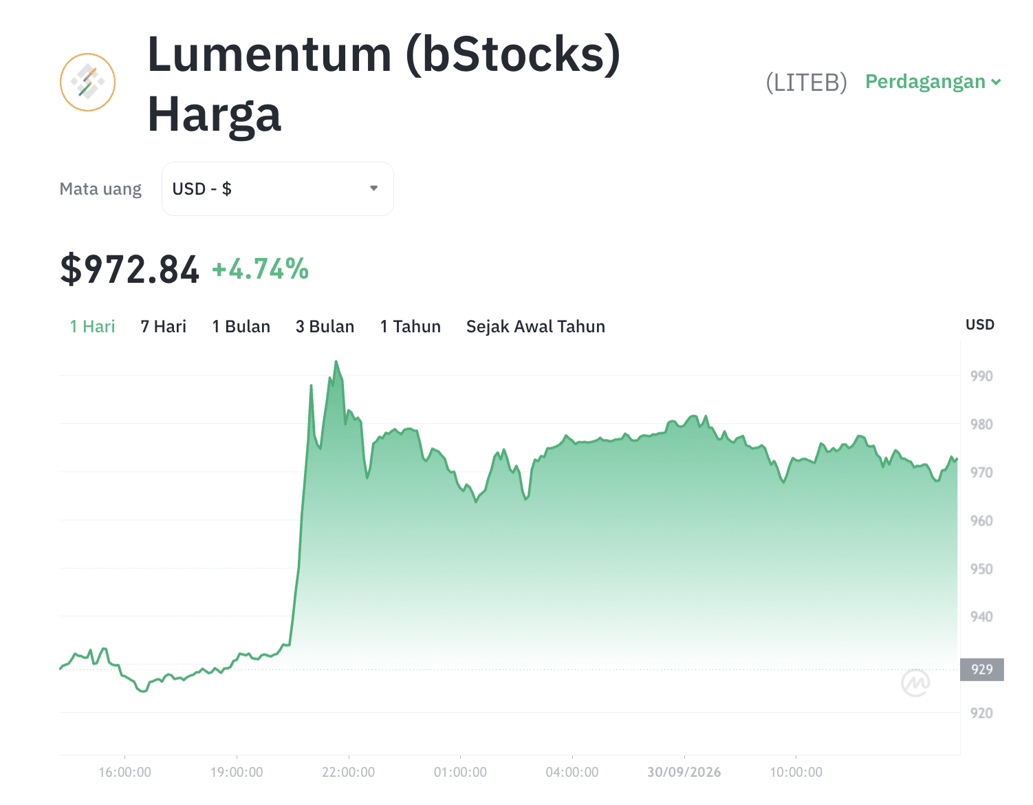 LITEB Meroket Lawan Arus! Apa Rahasianya? 1 LITEB Meroket Lawan Arus! Apa Rahasianya?