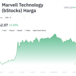 Poros Informasi 6 MRVLB Meroket! Sinyal Bullish atau Jebakan Sektor Tokenisasi?