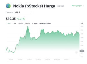Sinyal Bullish! Nokia Rebound, Akankah NOKB Meluncur ke $10,50?