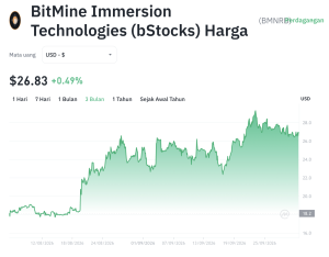 Rahasia Harga BMNRB: Saham atau Kripto? Cek Faktanya!